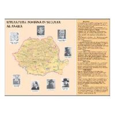 Literatura romana in secolul al XX-lea